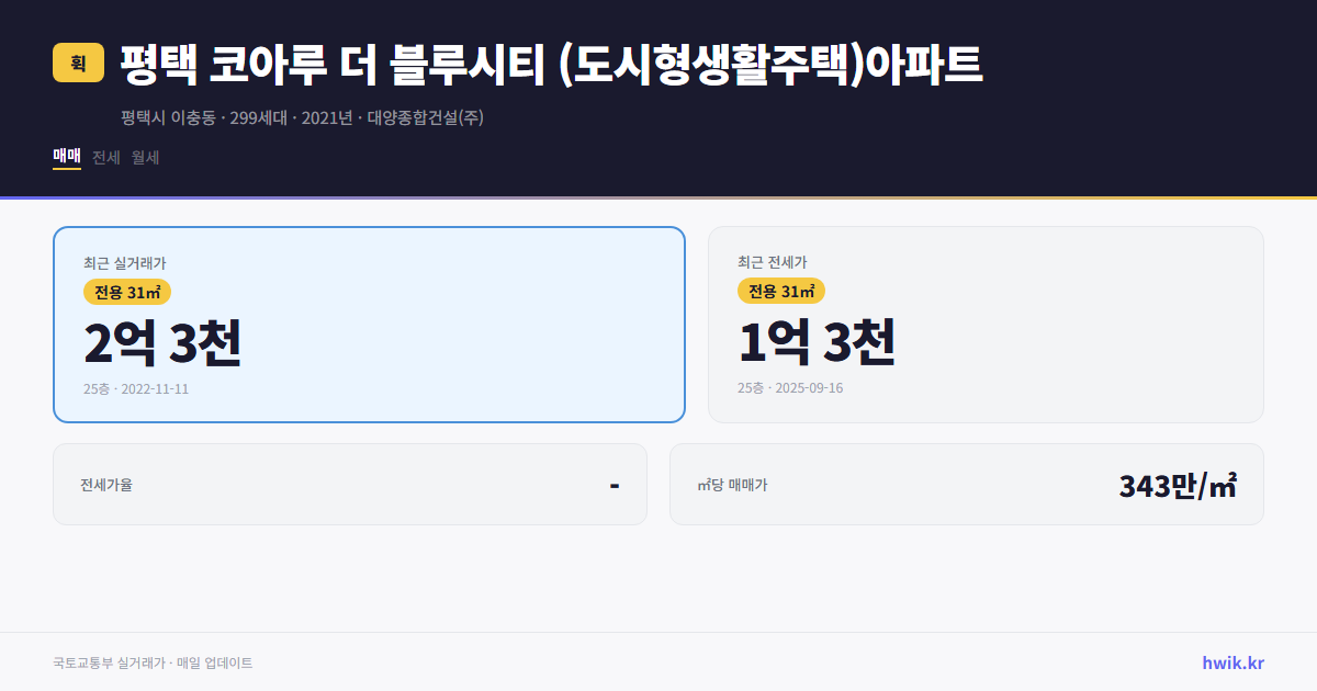 평택 코아루 더 블루시티 (도시형생활주택)아파트 실거래가 시세