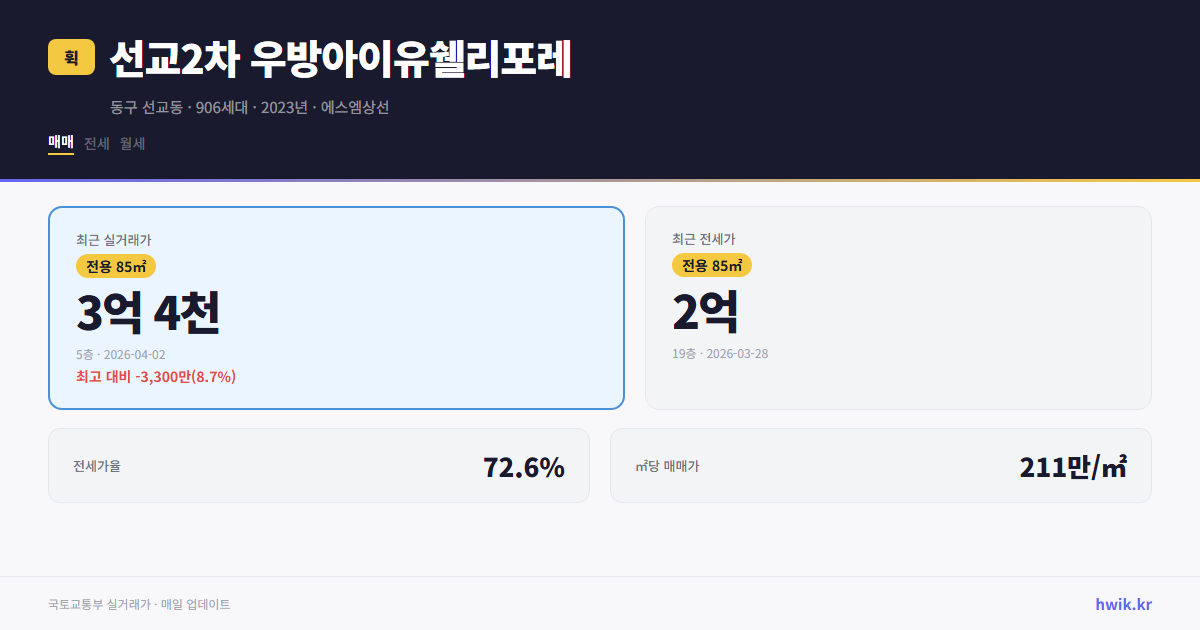 선교2차 우방아이유쉘리포레 실거래가 시세
