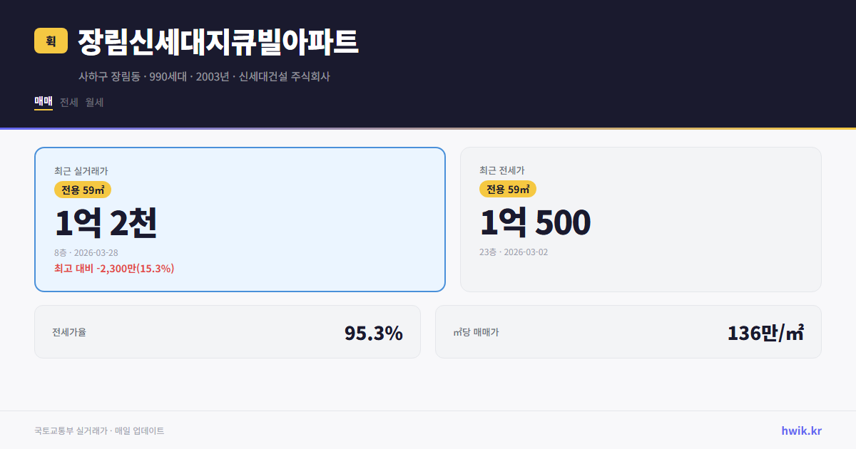 장림신세대지큐빌아파트 실거래가 시세