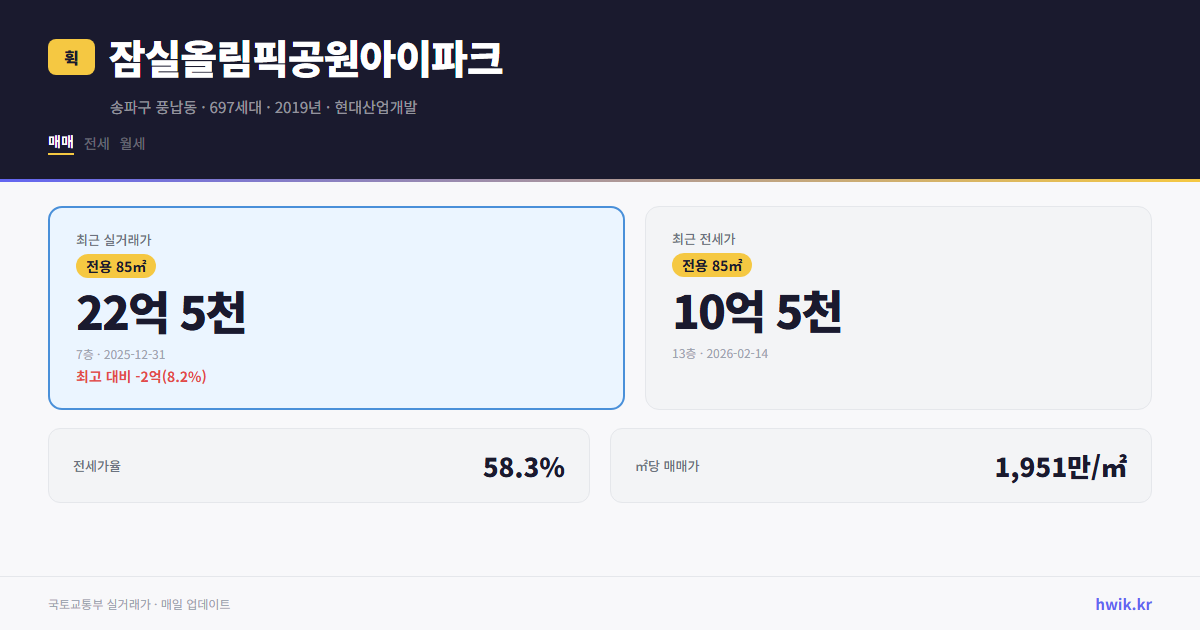 잠실올림픽공원아이파크 실거래가 시세