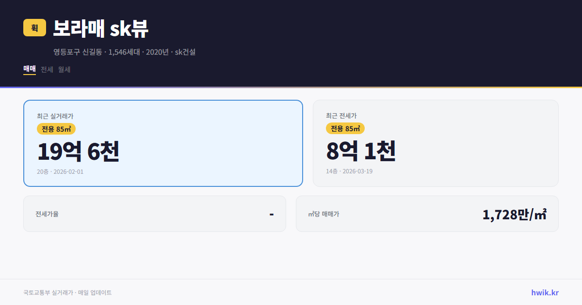 보라매 sk뷰 실거래가 시세