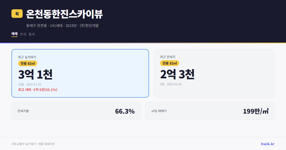 온천동한진스카이뷰 실거래가 시세