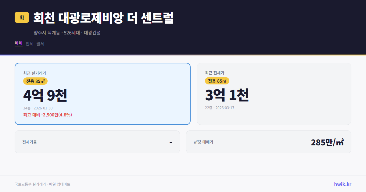 회천 대광로제비앙 더 센트럴 실거래가 시세