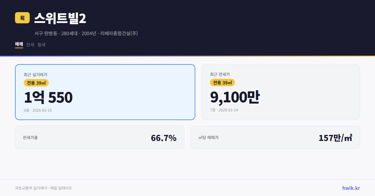 스위트빌2 실거래가 시세