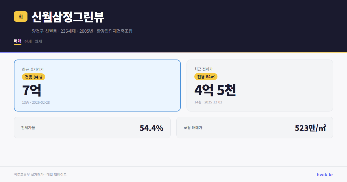 신월삼정그린뷰 실거래가 시세