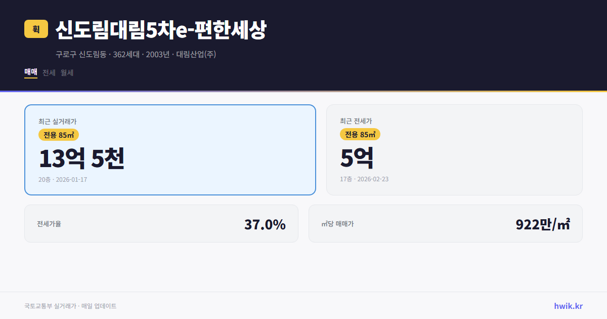 신도림대림5차e-편한세상 실거래가 시세