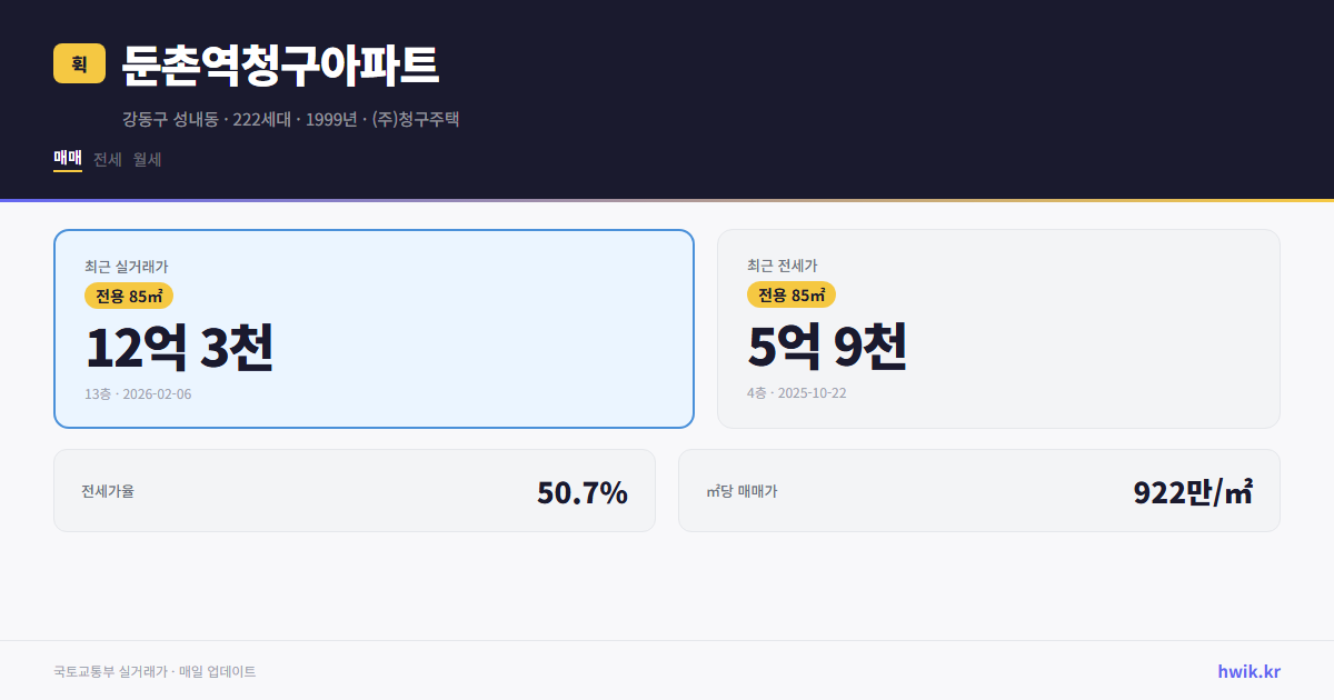 둔촌역청구아파트 실거래가 시세