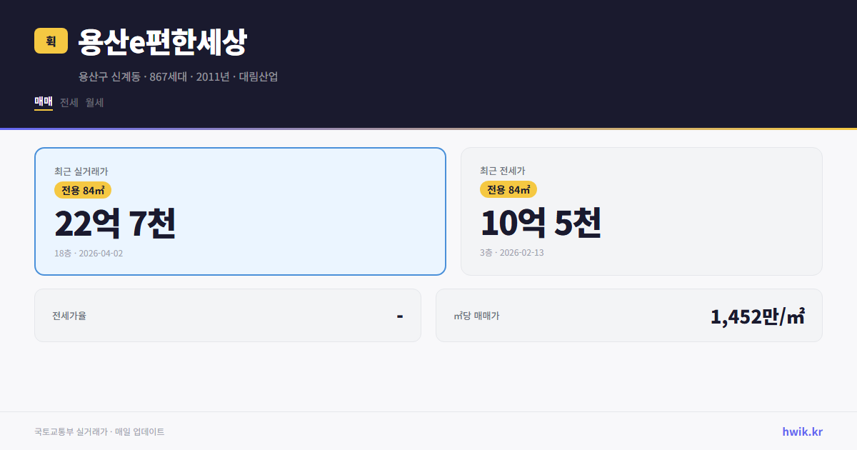 용산e편한세상 실거래가 시세