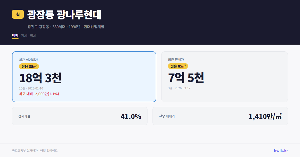 광장동 광나루현대 실거래가 시세