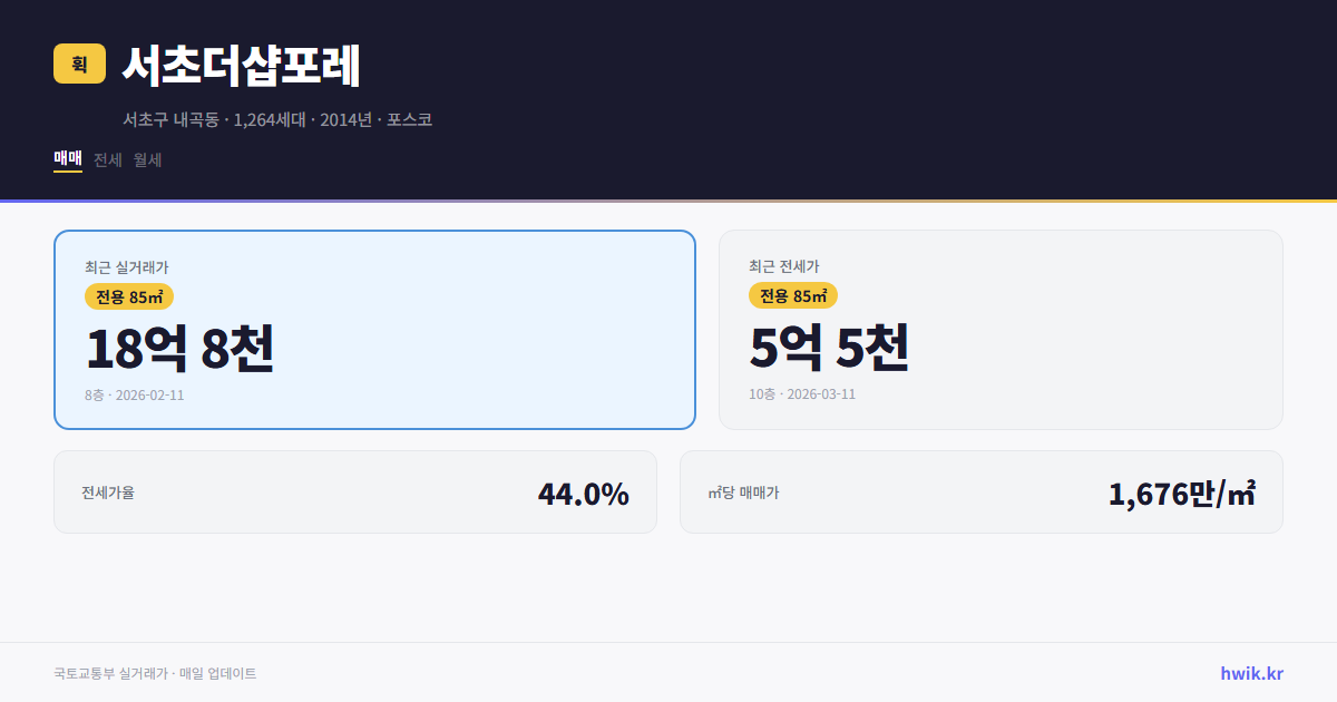 서초더샵포레 실거래가 시세