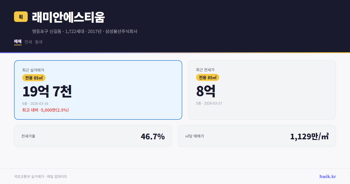 래미안에스티움 실거래가 시세