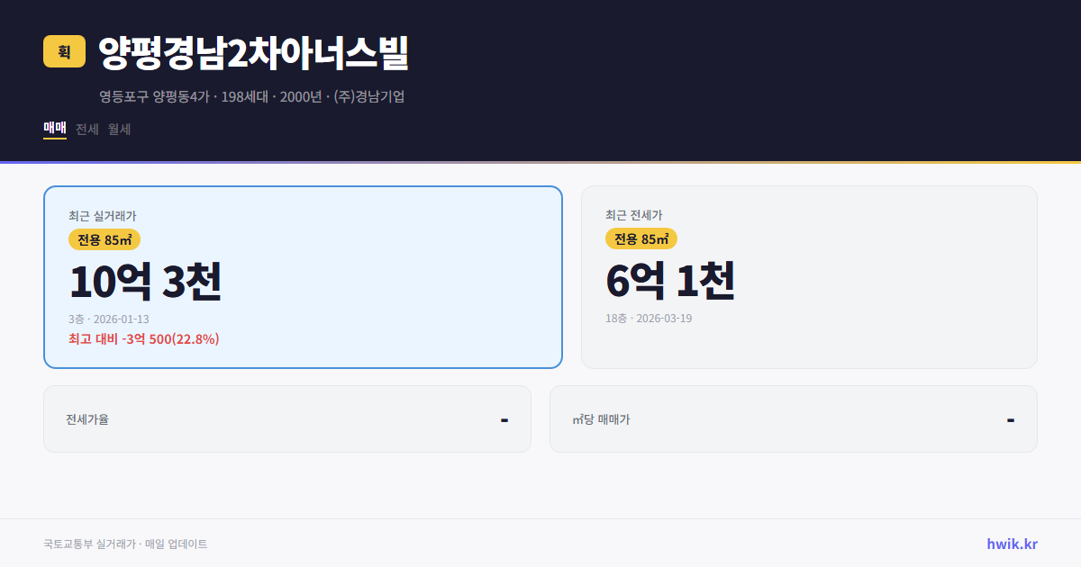양평경남2차아너스빌 실거래가 시세