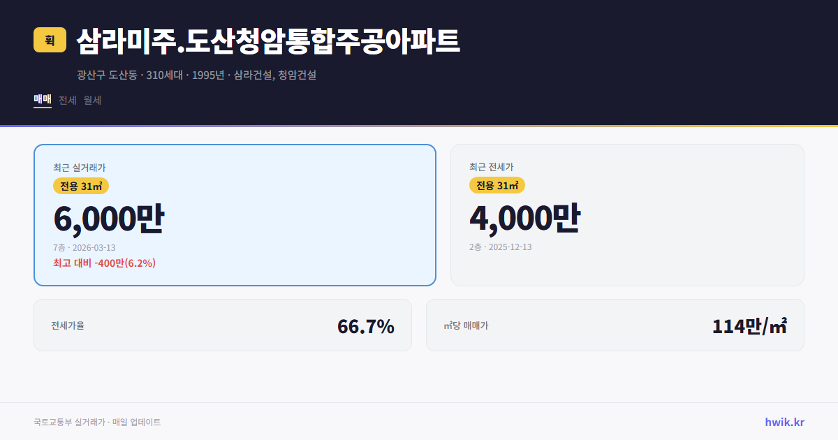 삼라미주.도산청암통합주공아파트 실거래가 시세