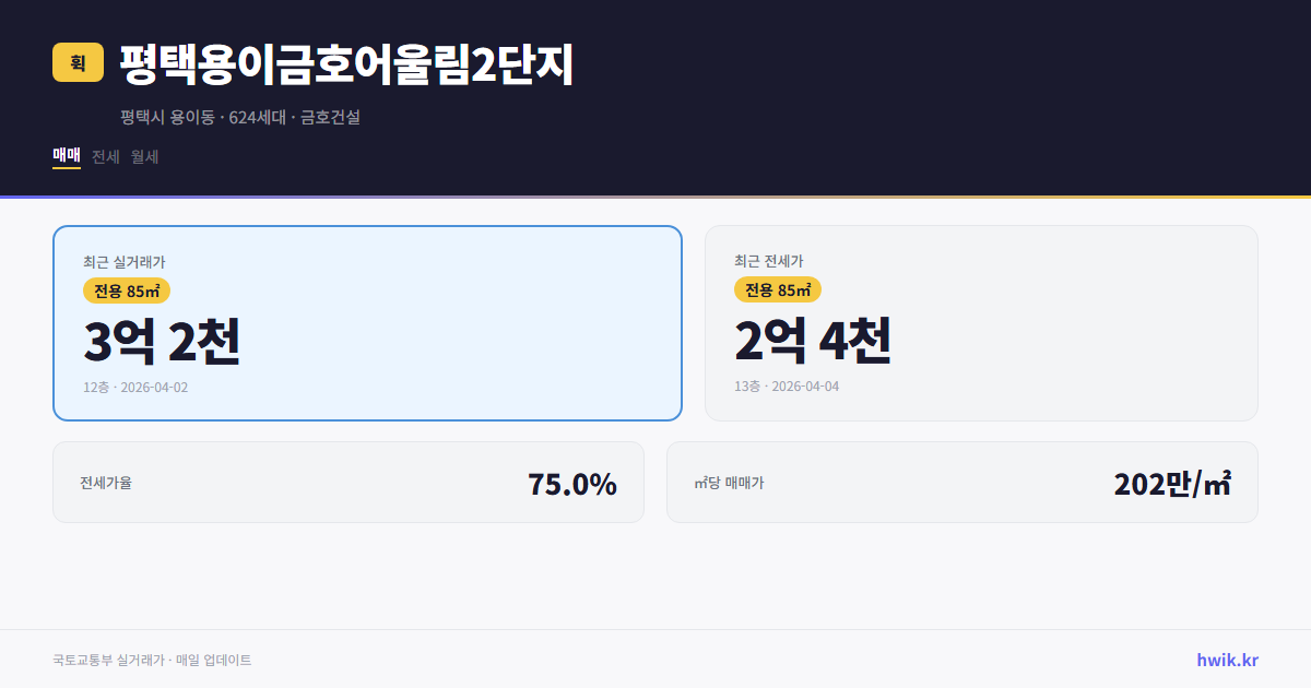 평택용이금호어울림2단지 실거래가 시세