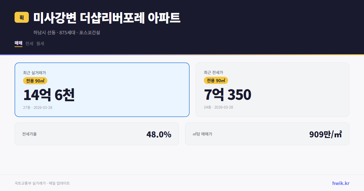 미사강변 더샵리버포레 아파트 실거래가 시세