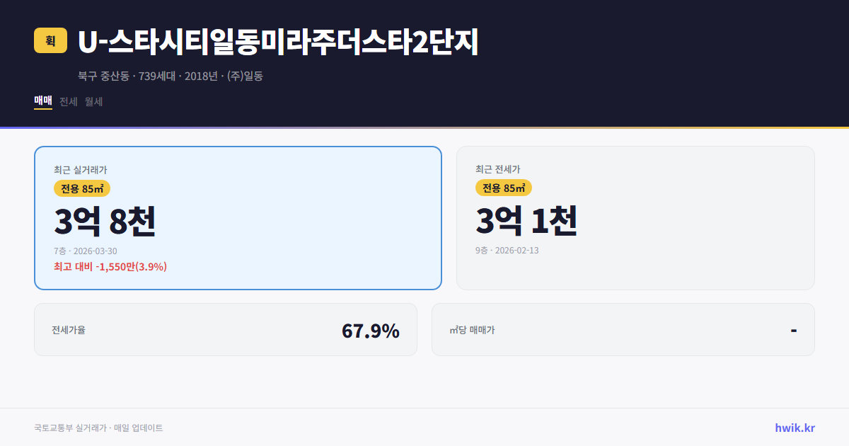 U-스타시티일동미라주더스타2단지 실거래가 시세