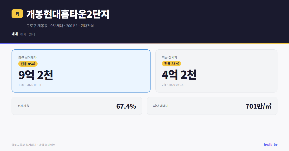 개봉현대홈타운2단지 실거래가 시세