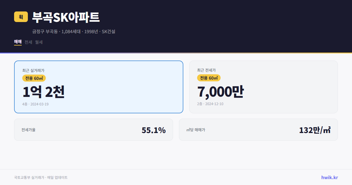 부곡SK아파트 실거래가 시세