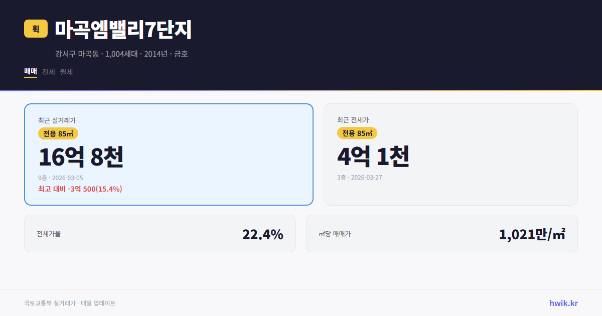 마곡엠밸리7단지 실거래가 시세