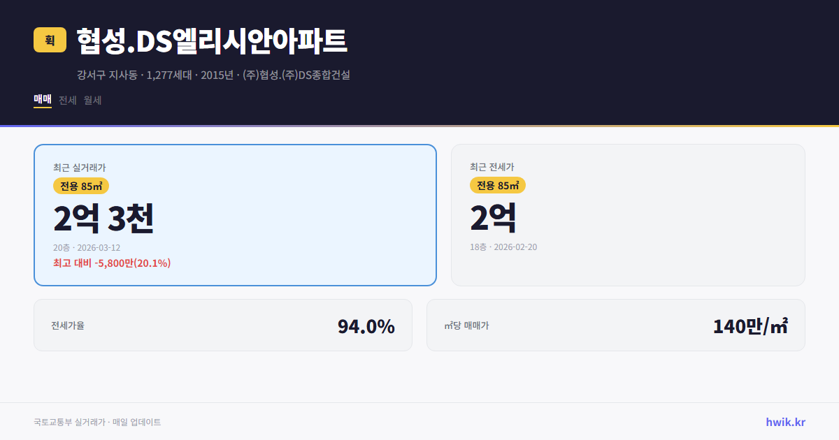 협성.DS엘리시안아파트 실거래가 시세