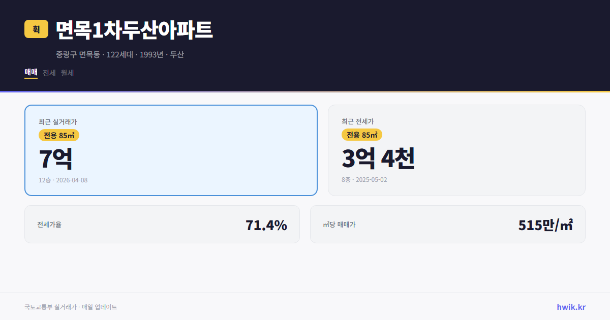 면목1차두산아파트 실거래가 시세