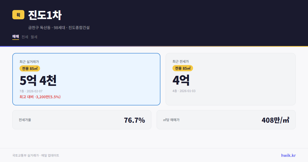 진도1차 실거래가 시세