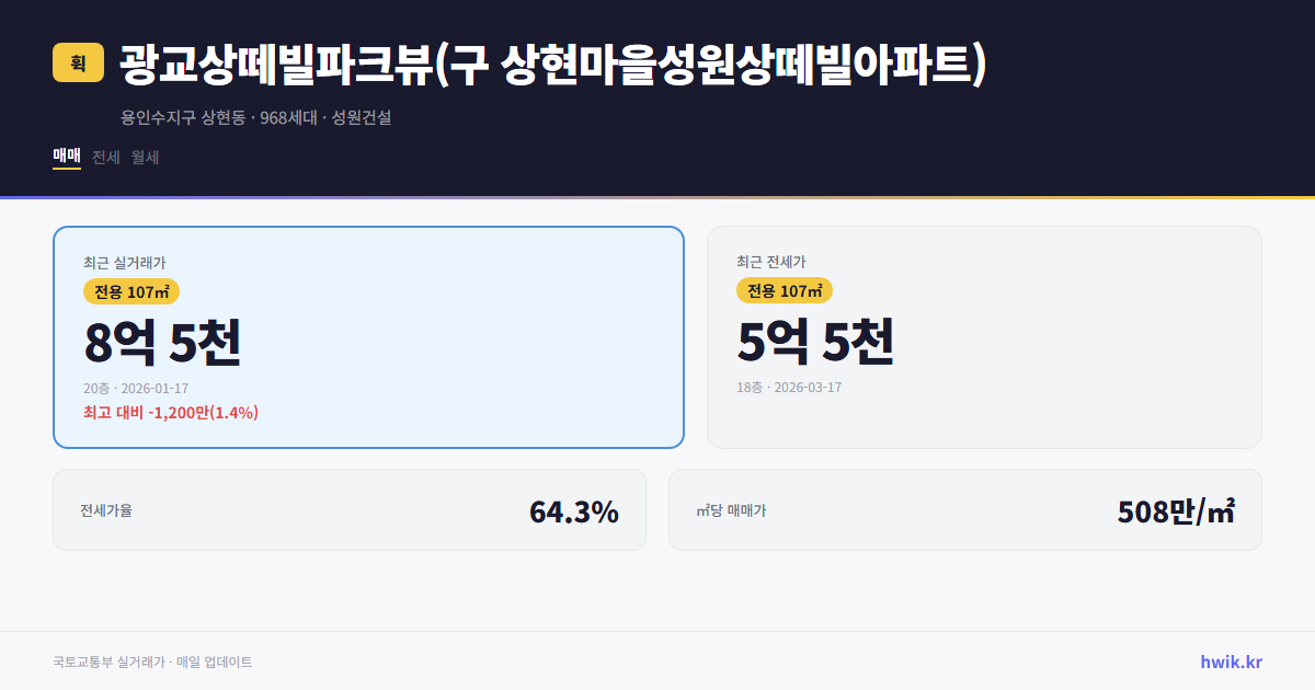 광교상떼빌파크뷰(구 상현마을성원상떼빌아파트) 실거래가 시세