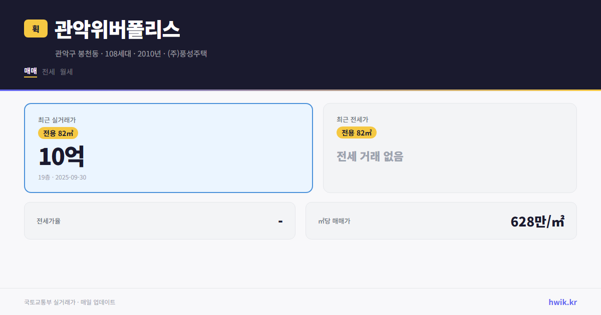 관악위버폴리스 실거래가 시세