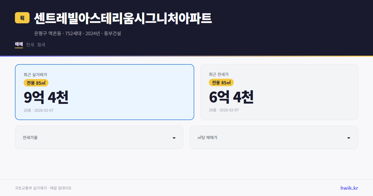 센트레빌아스테리움시그니처아파트 실거래가 시세