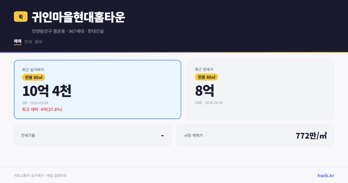 귀인마을현대홈타운 실거래가 시세