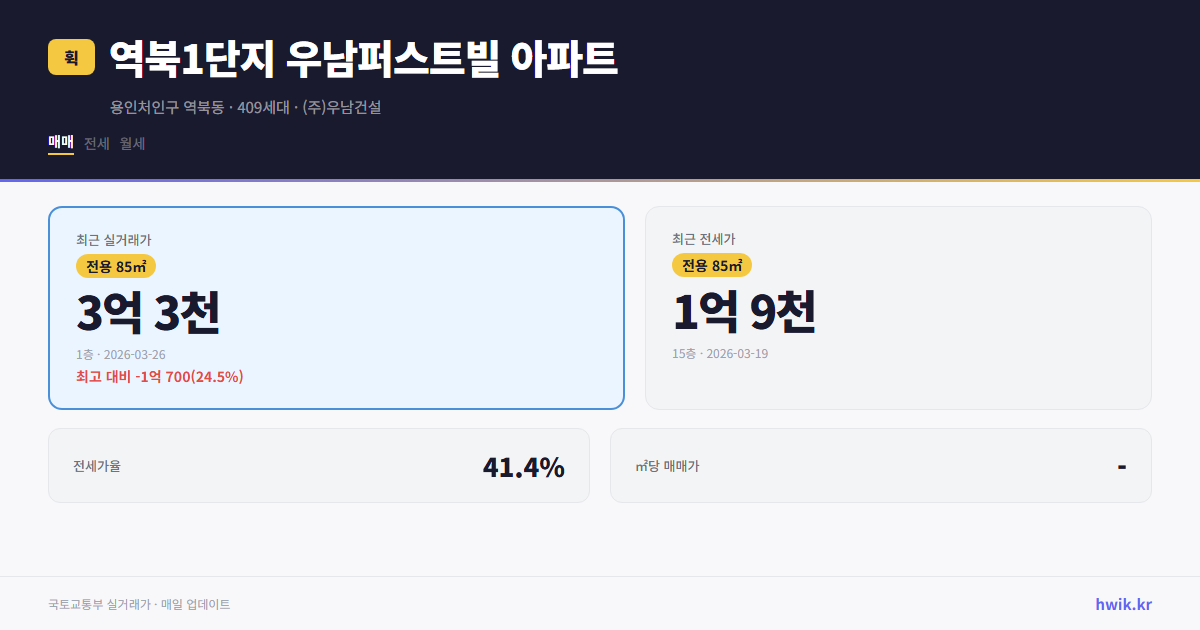역북1단지 우남퍼스트빌 아파트 실거래가 시세
