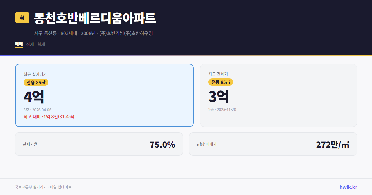 동천호반베르디움아파트 실거래가 시세