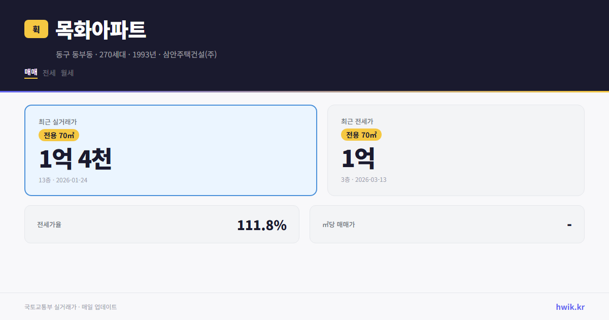 목화아파트 실거래가 시세