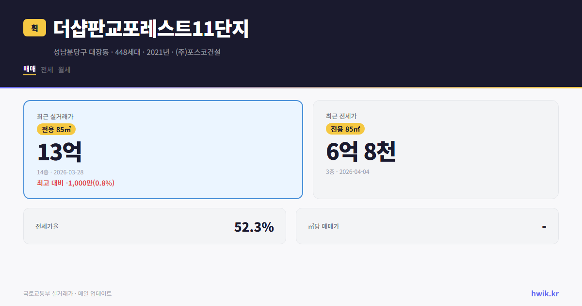 더샵판교포레스트11단지 실거래가 시세