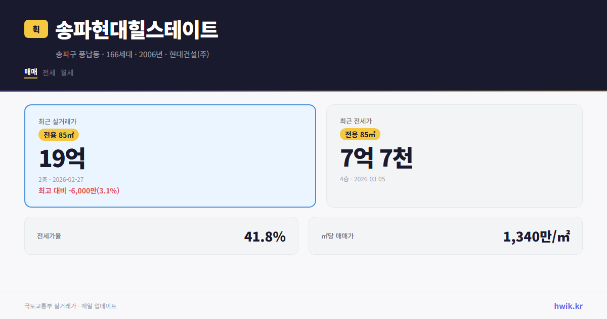 송파현대힐스테이트 실거래가 시세