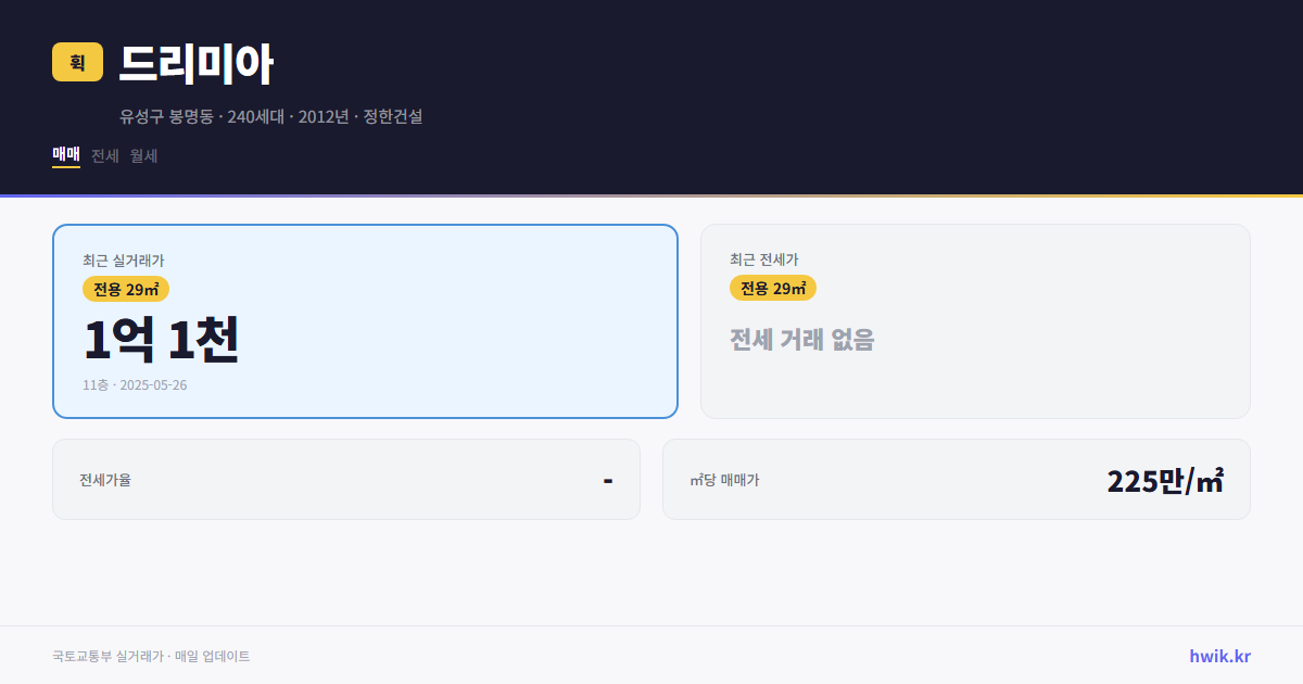 드리미아 실거래가 시세