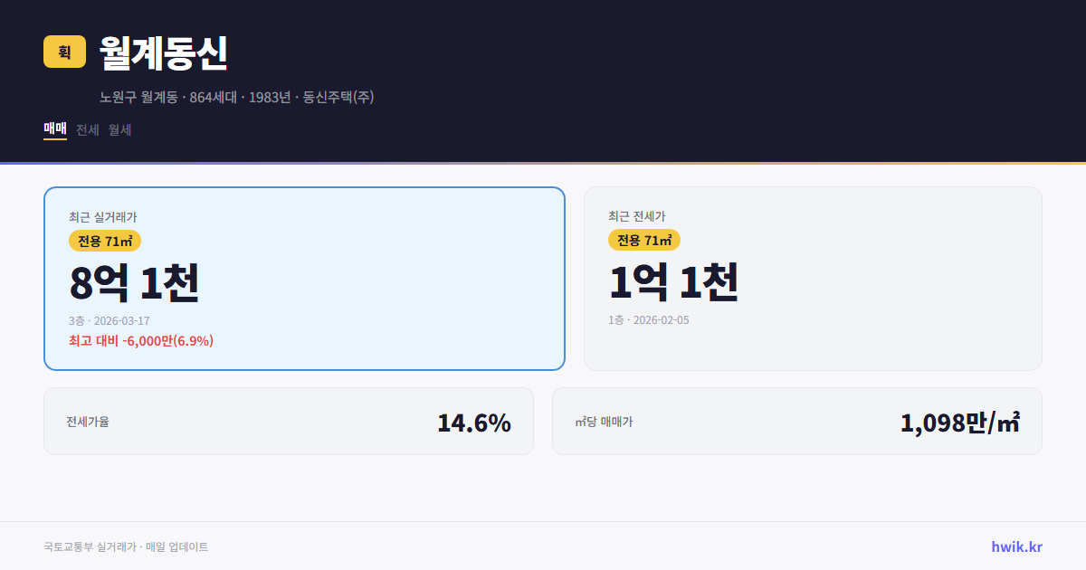 월계동신 실거래가 시세