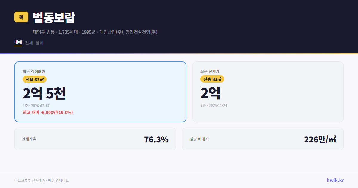 법동보람 실거래가 시세
