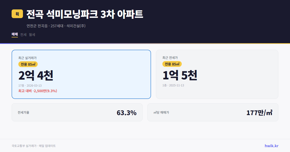 전곡 석미모닝파크 3차 아파트 실거래가 시세