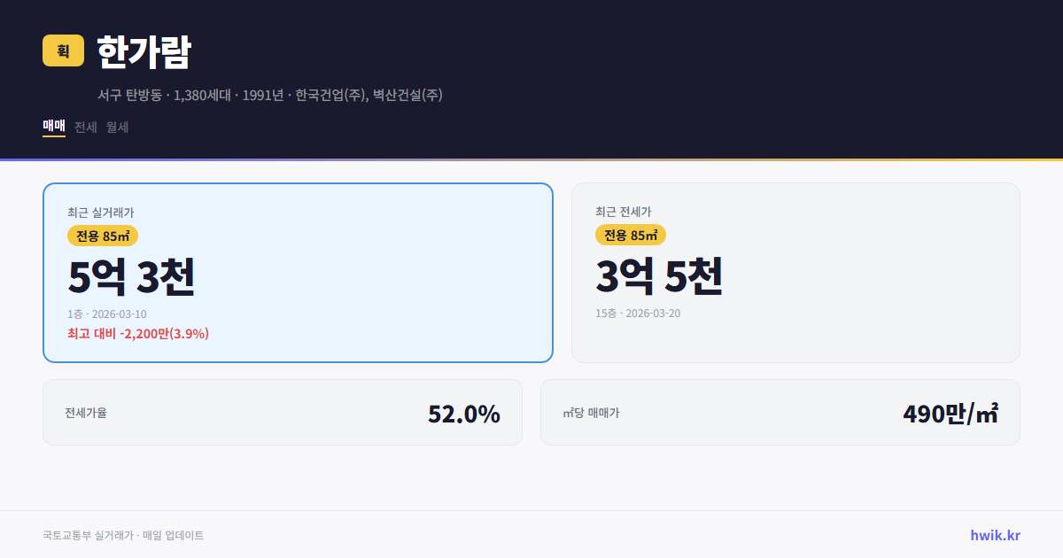 한가람 실거래가 시세