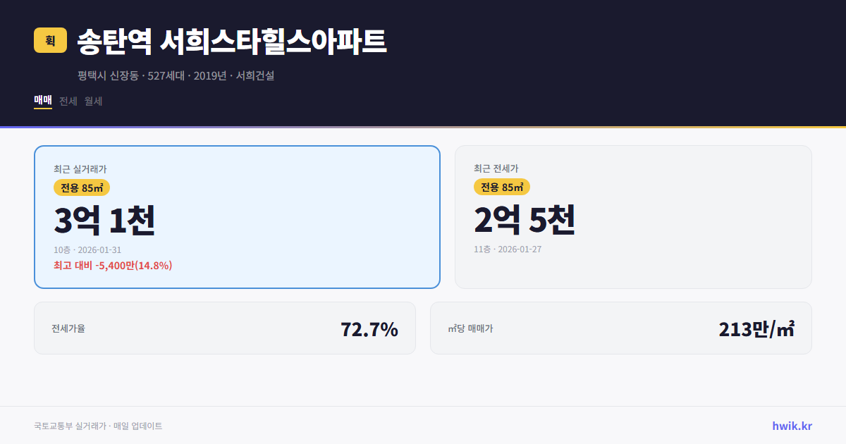 송탄역 서희스타힐스아파트 실거래가 시세