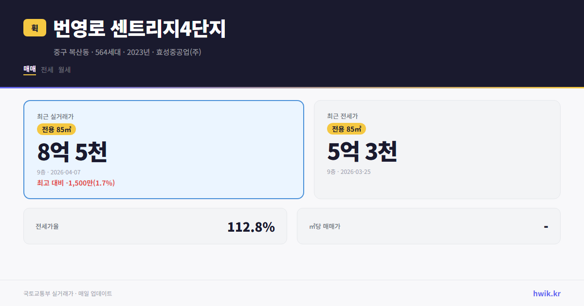 번영로 센트리지4단지 실거래가 시세