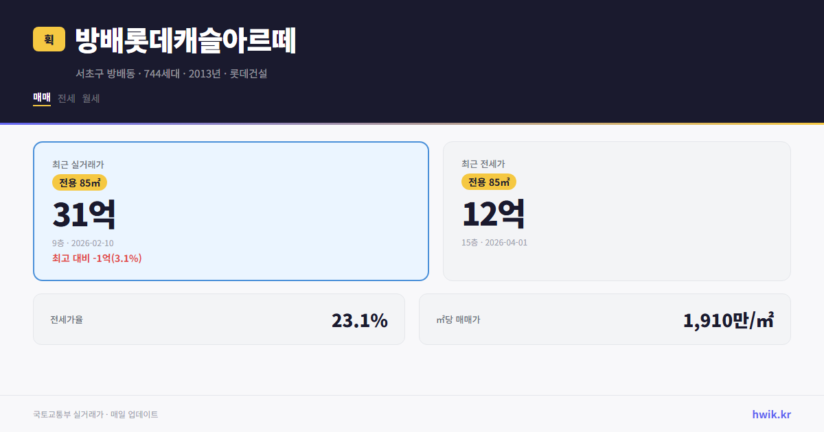 방배롯데캐슬아르떼 실거래가 시세