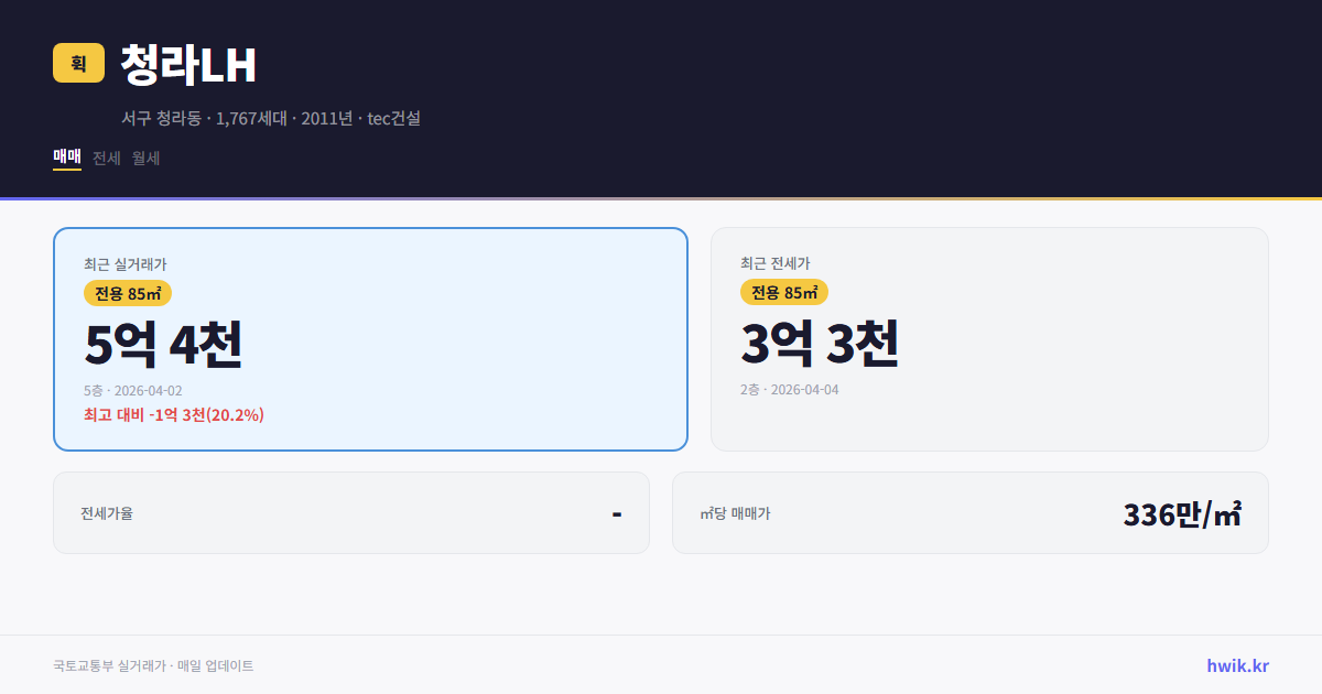 청라LH 실거래가 시세