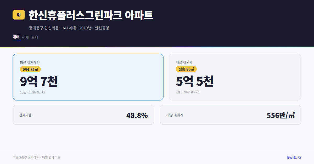한신휴플러스그린파크 아파트 실거래가 시세