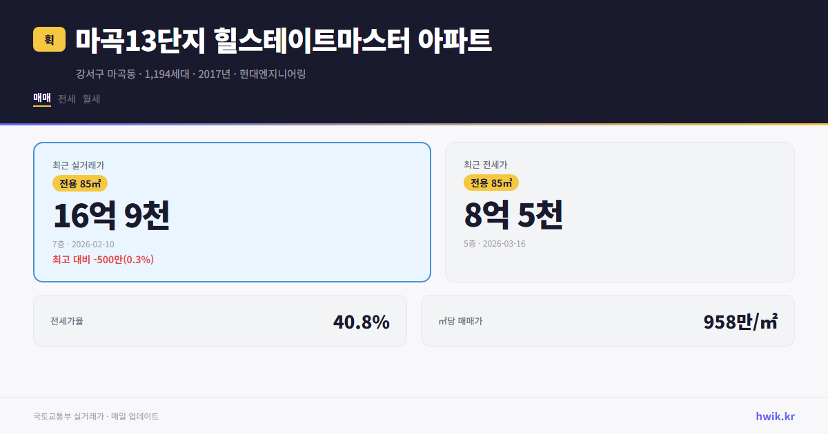 마곡13단지 힐스테이트마스터 아파트 실거래가 시세