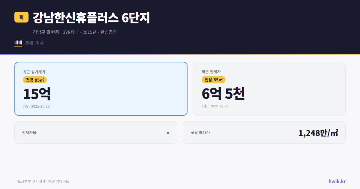 강남한신휴플러스 6단지 실거래가 시세