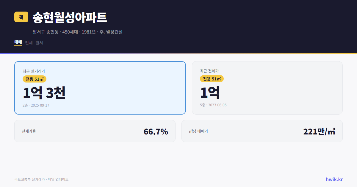 송현월성아파트 실거래가 시세