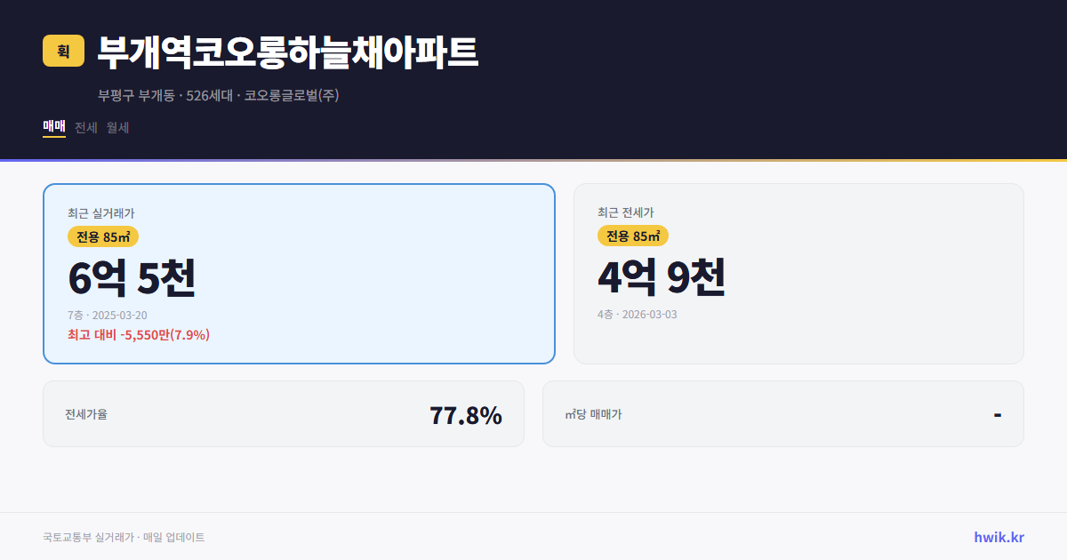 부개역코오롱하늘채아파트 실거래가 시세