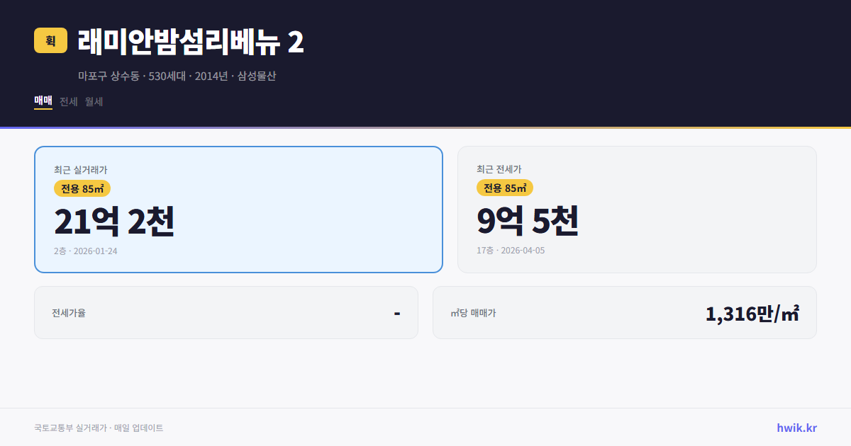 래미안밤섬리베뉴 2 실거래가 시세